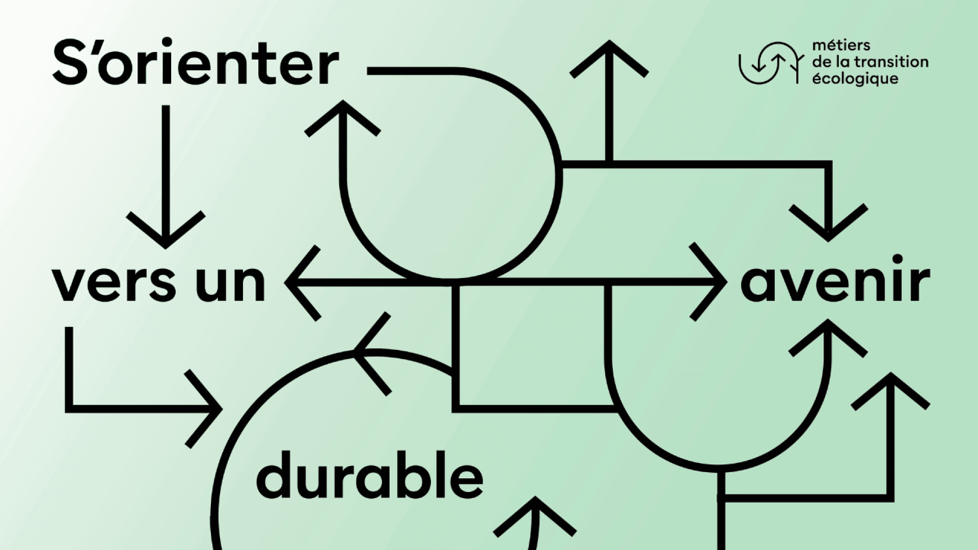Des flèches noires et un texte en gras sur un fond vert clair se lisent : S'orienter vers un avenir durable. En haut à droite, un logo avec des flèches circulaires et les mots métiers de la transition écologique.
